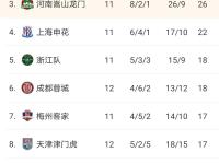 IM电竞官网入口-包含澳洲篮球职业联赛成绩出炉，豪门球队领跑积分榜的词条