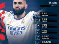 IM电竞官网入口-皇家社会后卫补时绝杀，奇迹逆袭的简单介绍