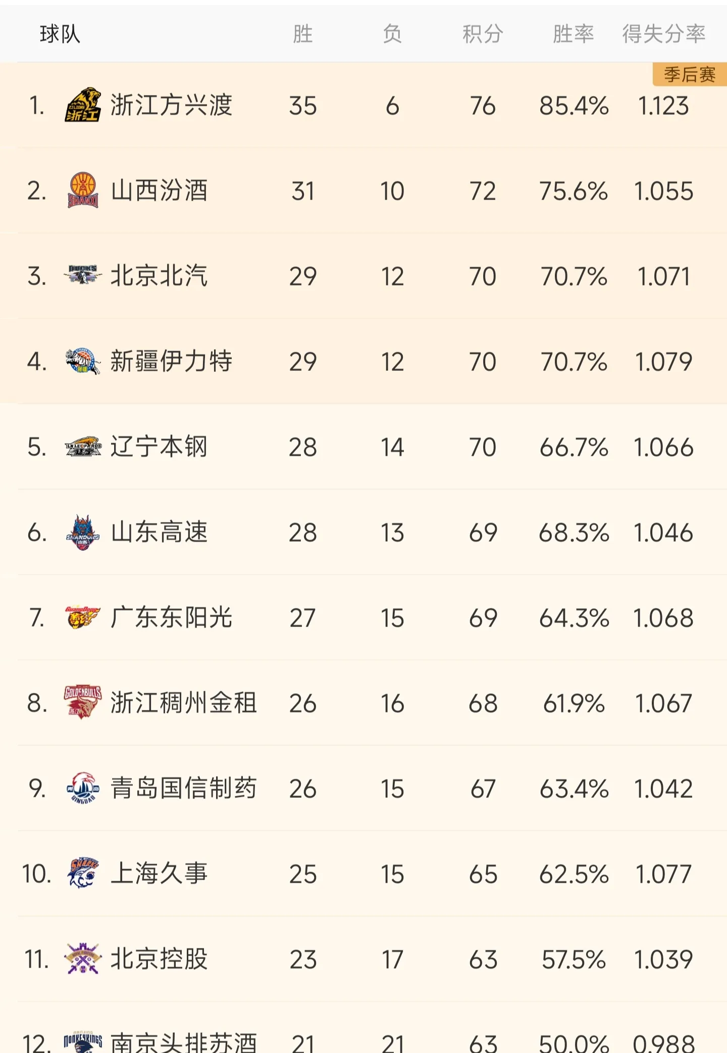 联赛排名赛末阶段,球队紧追榜首位置的简单介绍 联赛排名赛末阶段,球队紧追榜首位置的简单介绍