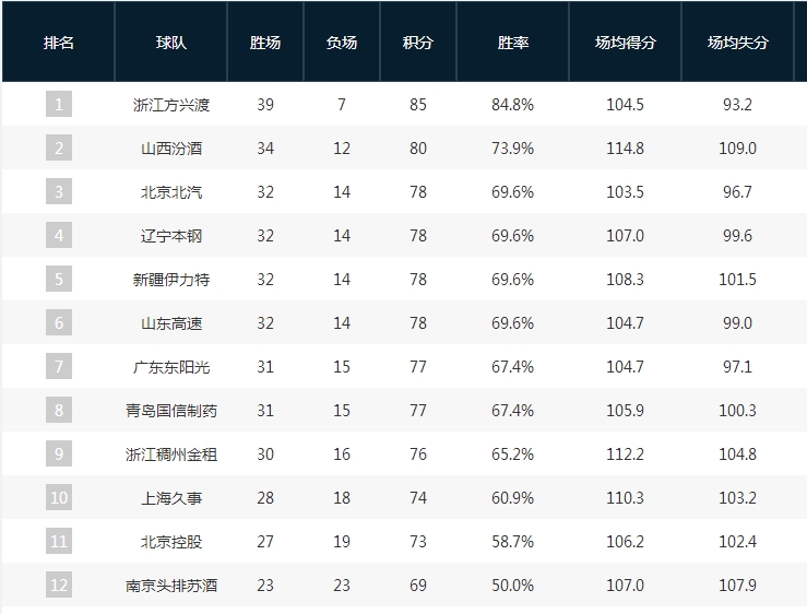 联赛排名赛末阶段,球队紧追榜首位置的简单介绍 联赛排名赛末阶段,球队紧追榜首位置的简单介绍