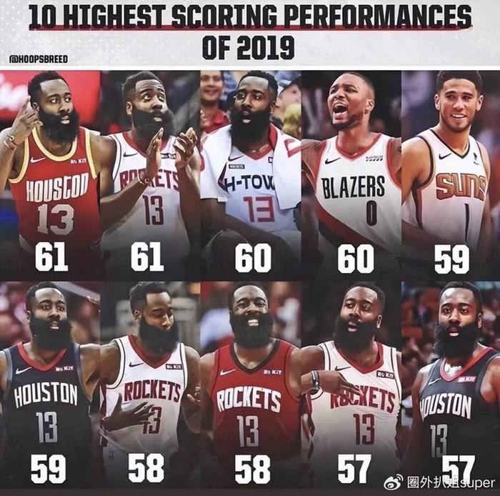 马刺不敌火箭,哈登连续第四场砍下+得分的简单介绍 马刺不敌火箭,哈登连续第四场砍下+得分的简单介绍